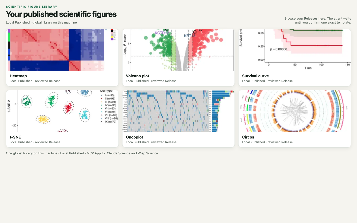 科学图库预览：热图、火山图、生存曲线、t-SNE、Oncoplot 和 Circos 模板